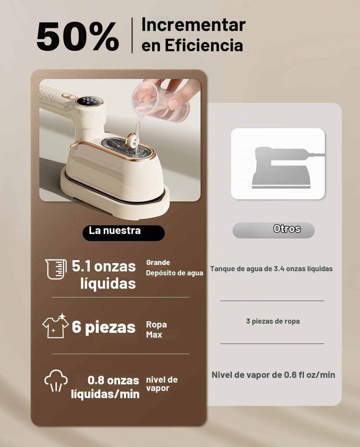 Plancha Vaporizadora de viaje, portátil de mano de 1200 W para ropa (SOBRE PEDIDO)