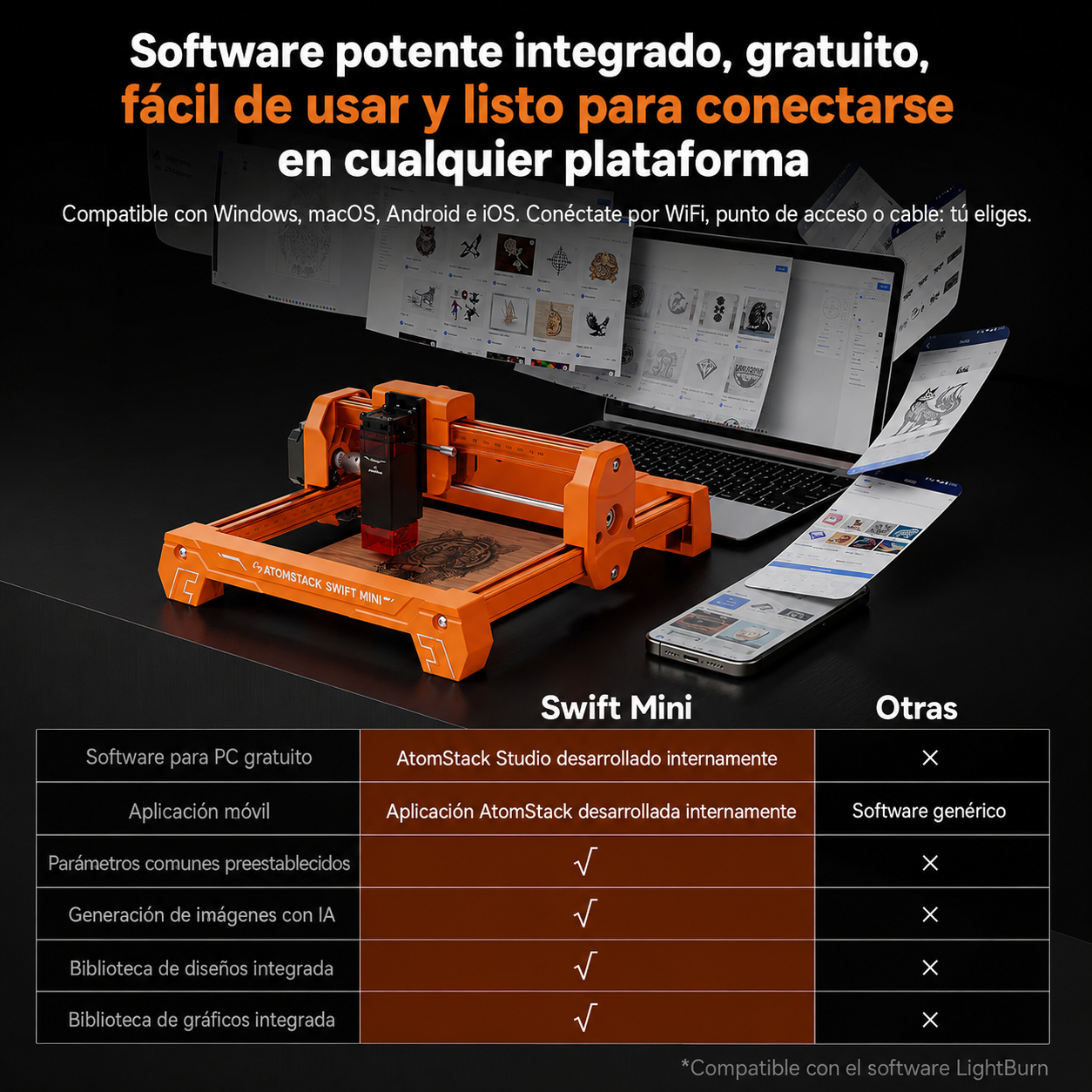 Maquina Laser para grabado SOBREPEDIDO