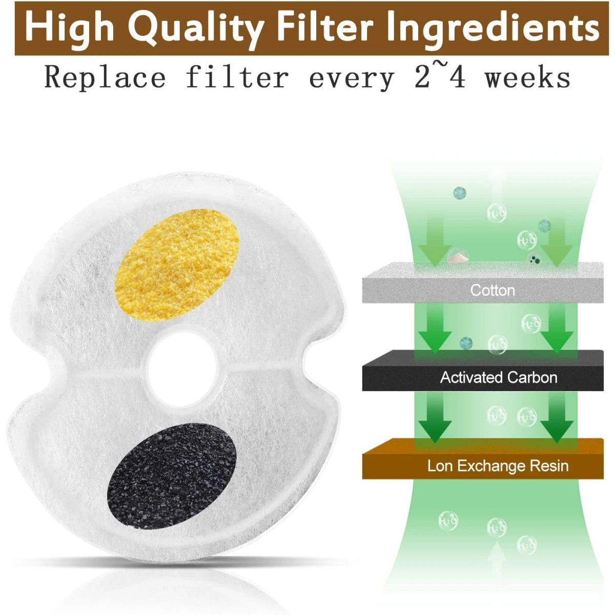 Filtro de Fuente de agua Mascotas x 4