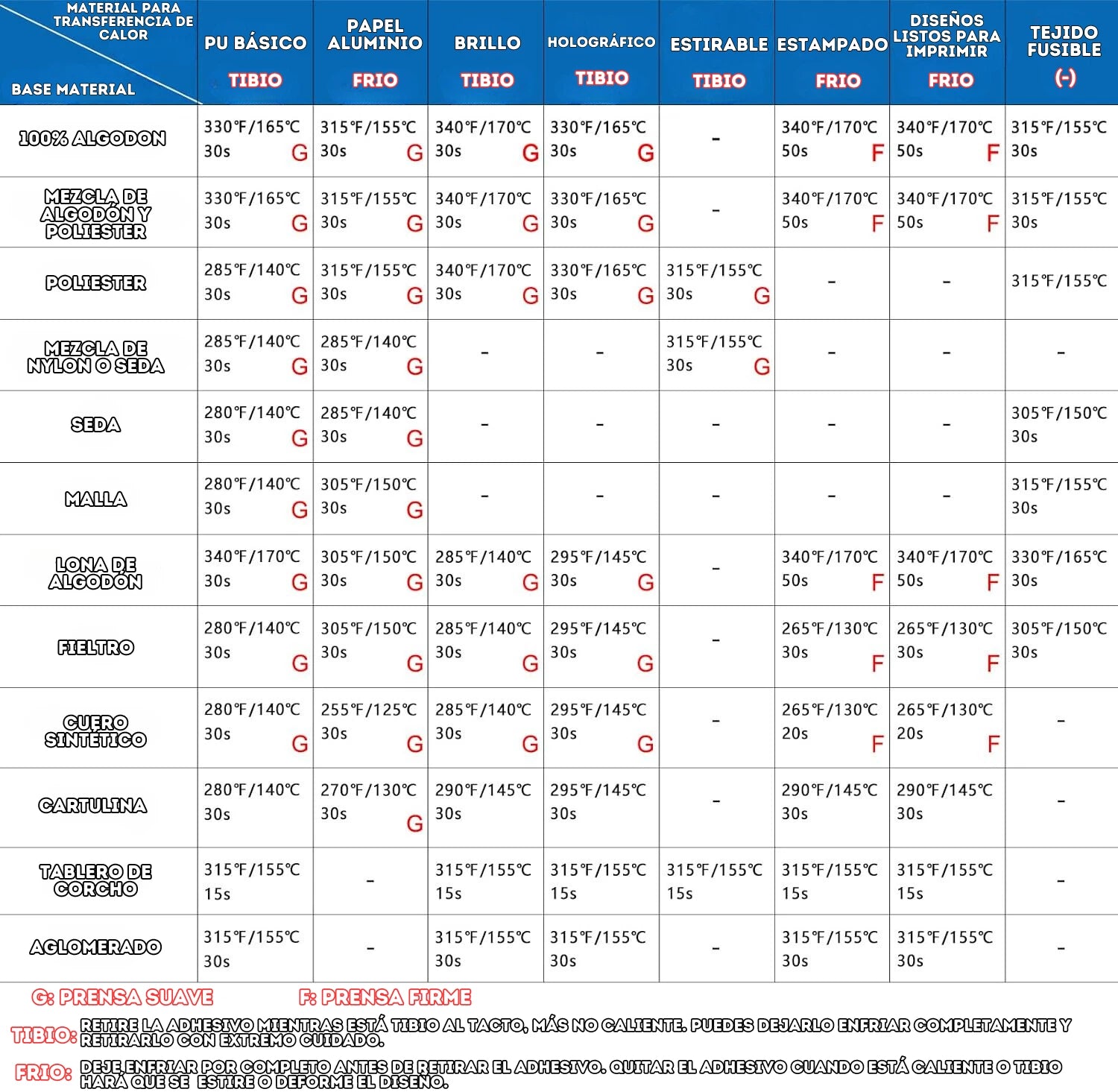 Prensa de calor para camisetas de 25.4 cm x 25.4 cm Blanco - Celeste